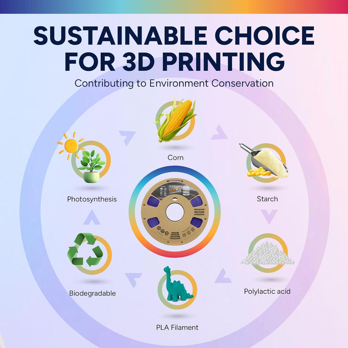 OVERTURE Silk PLA filament box and packaging layout