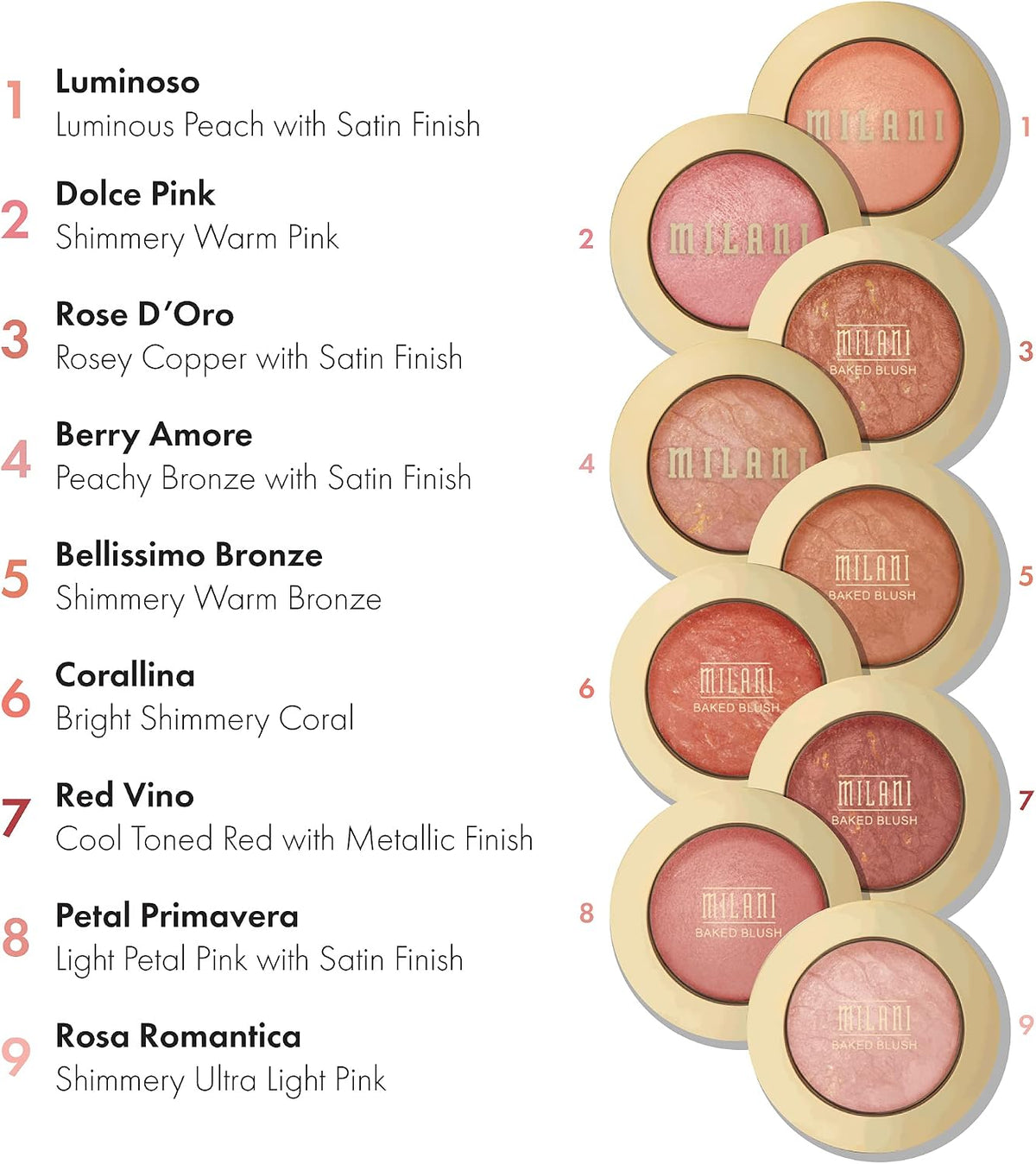 Open compact of Milani Baked Powder Blush in Sunset Passione showcasing the luminous satin texture.