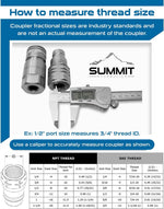 Summit Hydraulics hydraulic coupling set close up of flat face valve