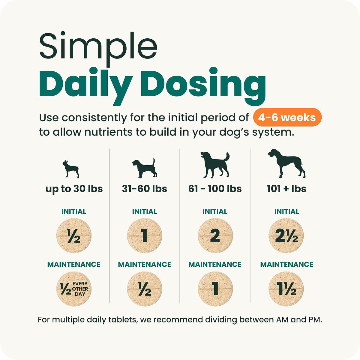 Dropy India authentic VetriScience dog wellness health product showcase