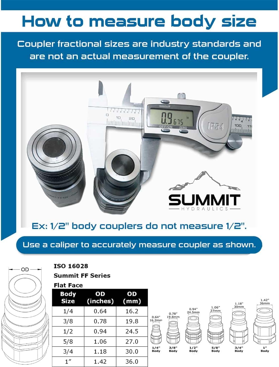 Summit Hydraulics quick disconnect fittings with locking sleeve mechanism
