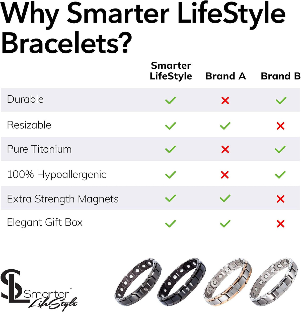 Smarter LifeStyle bracelet packaged in official box and storage pouch