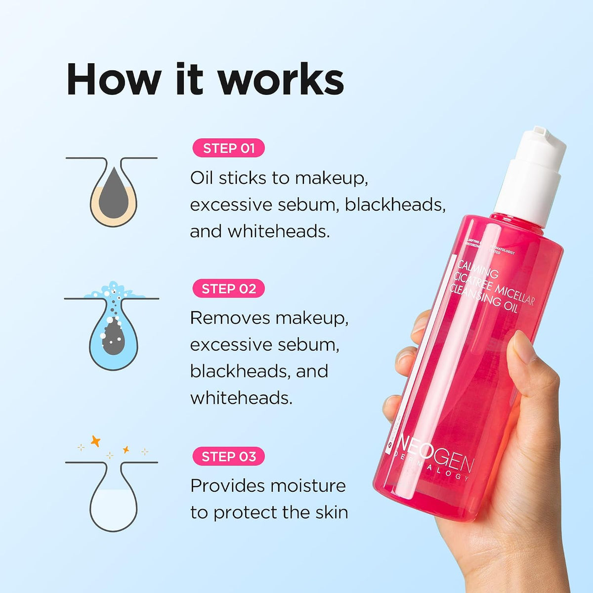 Neogen skincare set displayed in a lifestyle setting.