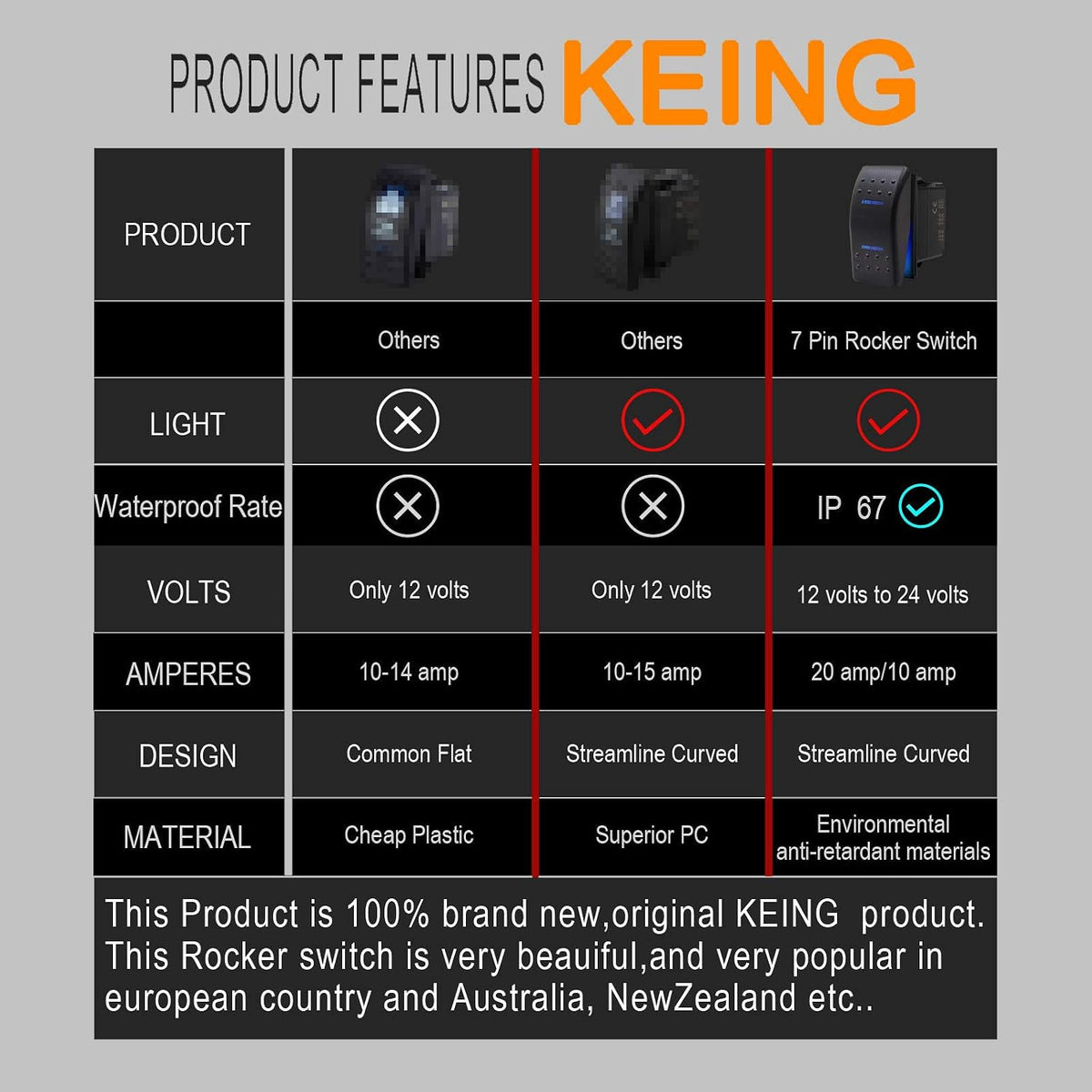 Keing marine toggle switch side profile details