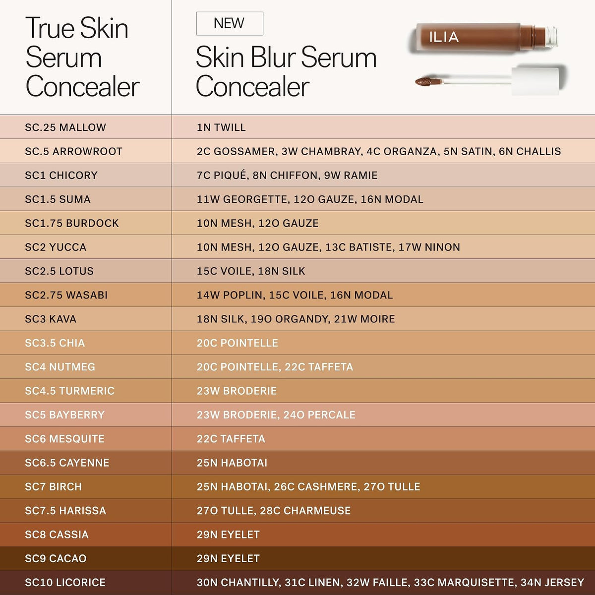 Ilia Skin Blur Serum Concealer product collection lifestyle shot
