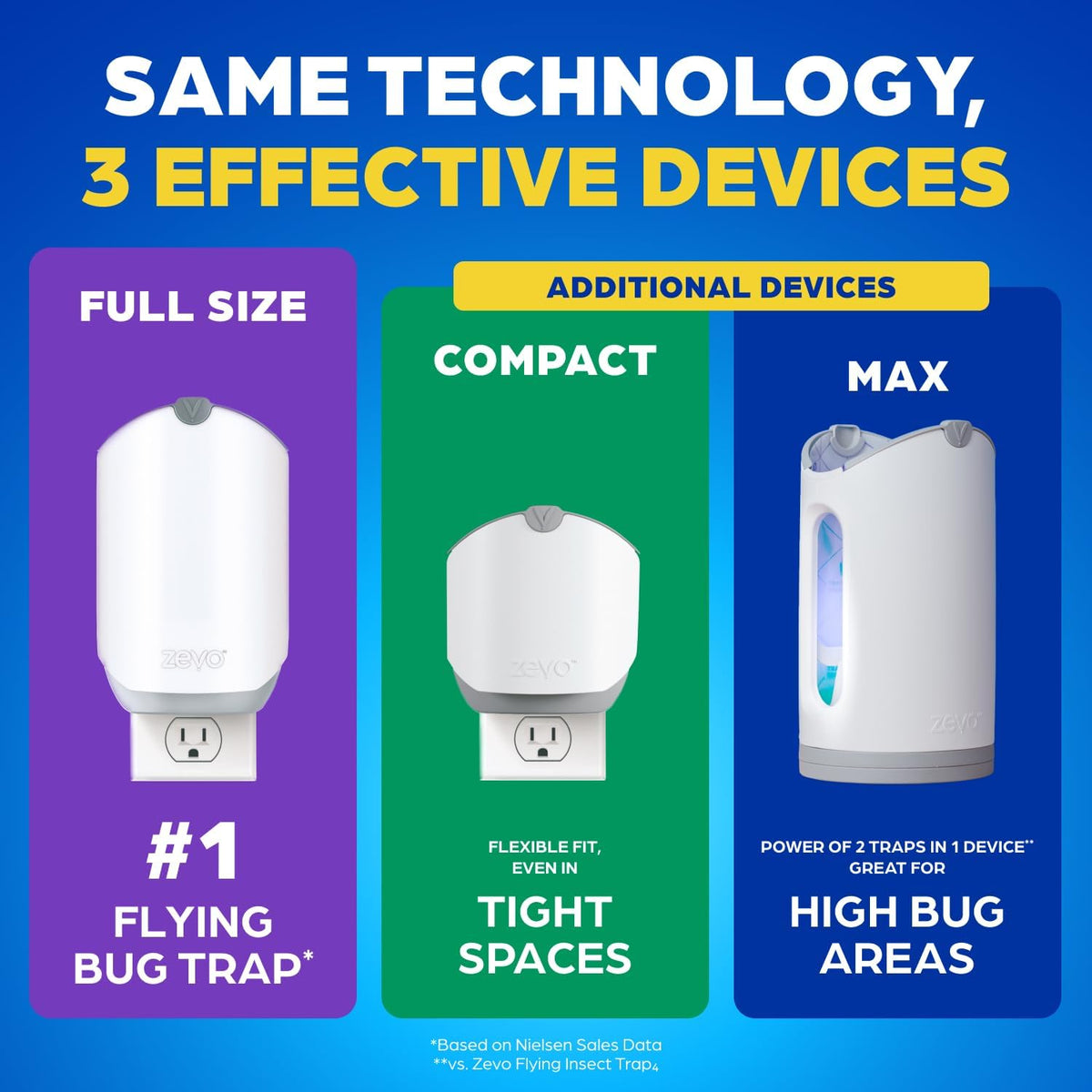 Zevo Flying Insect Trap for Fruit Flies & Gnats, 1 Base & 3 Refills | Fly Trap Catches House Flies, Gnats & Fruit Flies 24/7, Spray-Free, Odor-Free, Blue & UV Light, Safe for Kids & Pets* - Image 9