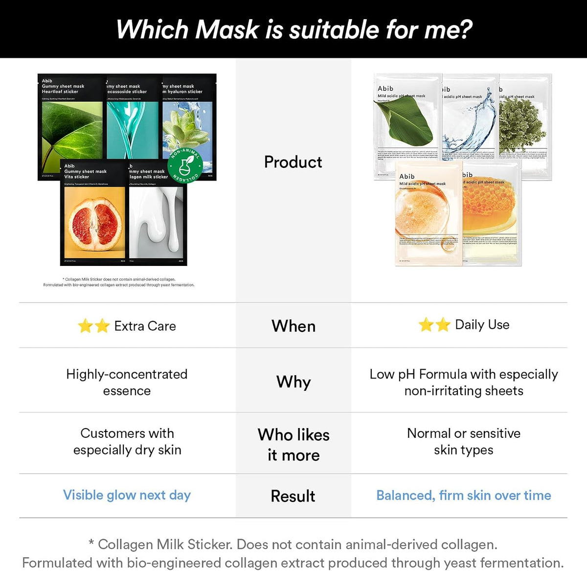 Abib Gummy Sheet Mask Heartleaf Sticker 10 Sheets (Soothing) I Korean Face Mask for Sensitive Skin, Soothing & Redness Relief, Daily Skincare Treatment, K-Beauty Sheet Mask - Image 9