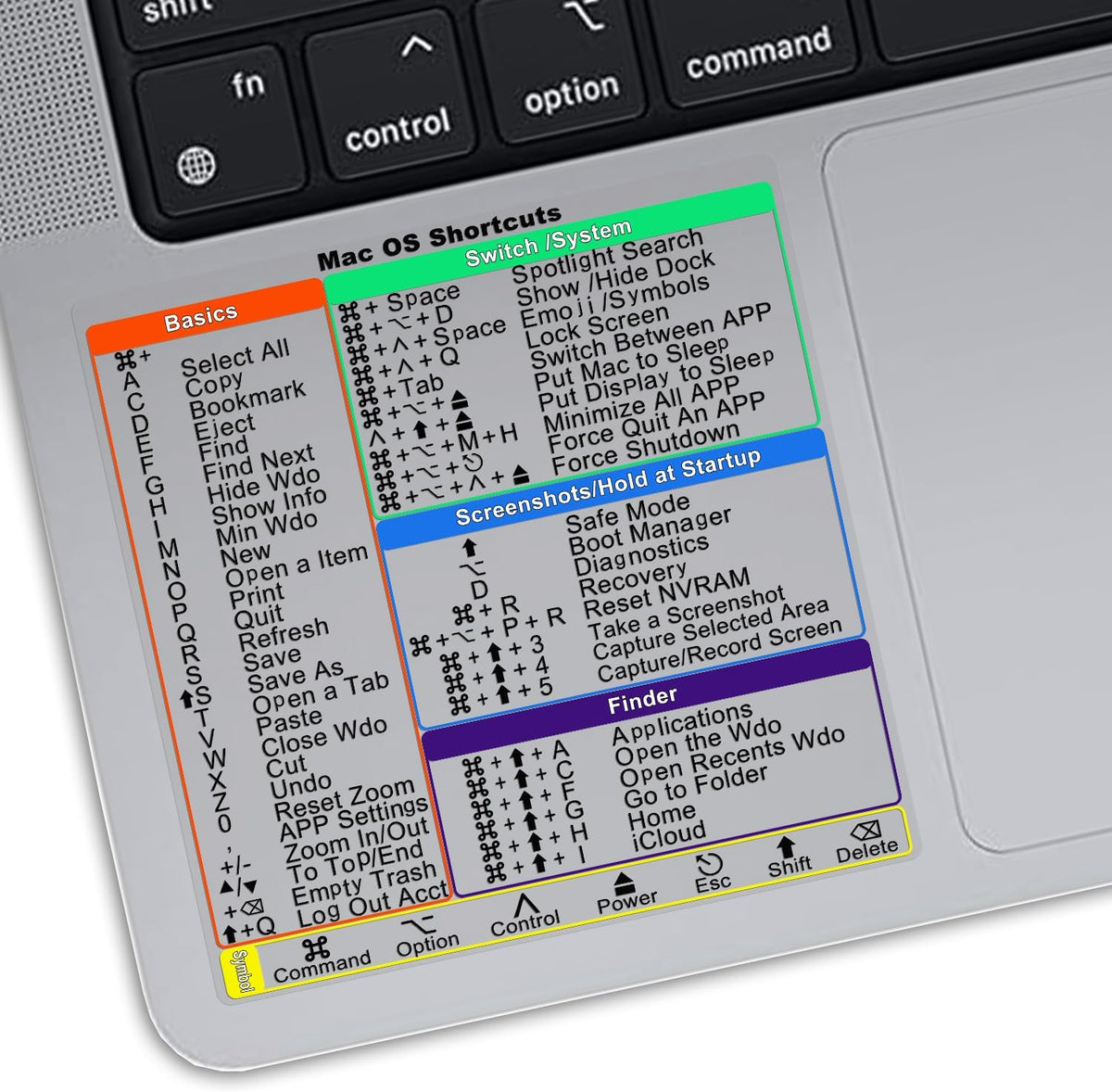 Keanboll Mac OS keyboard shortcut stickers on MacBook Pro