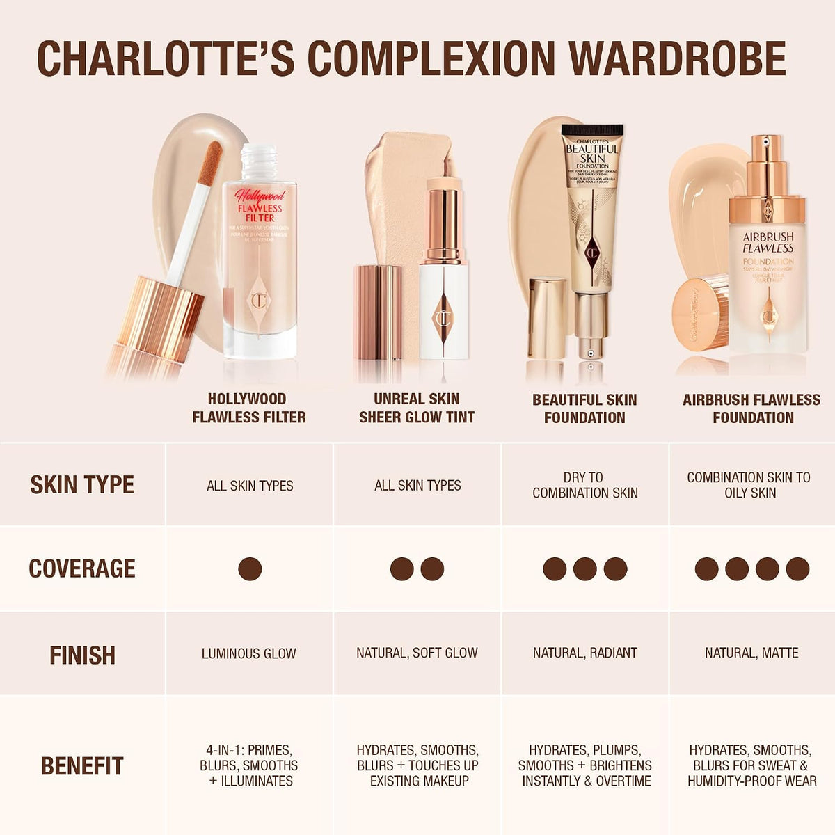 Charlotte Tilbury skincare infused foundation product shot