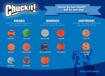 Chuckit Whistler interactive dog fetch toy ready for action