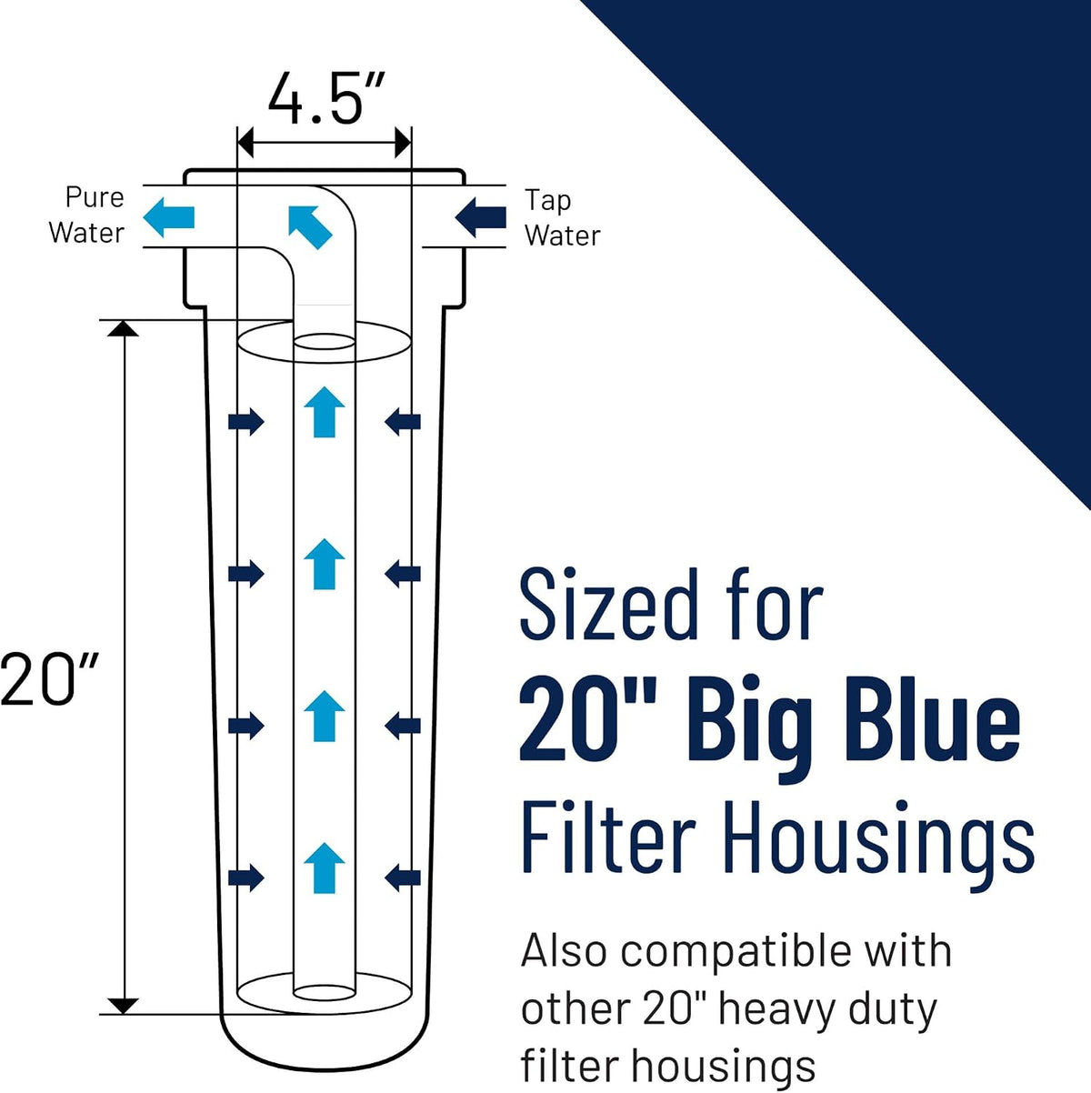 OMNIFilter PB55-20 replacement filter installed in housing setup