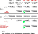 Displaying 8K video output capability on a monitor using the USB-C cable