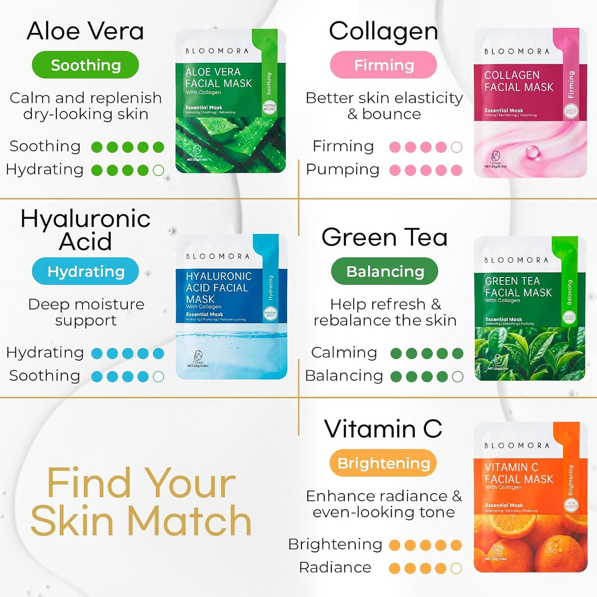 Bloomora face mask set stack of ten sealed packets