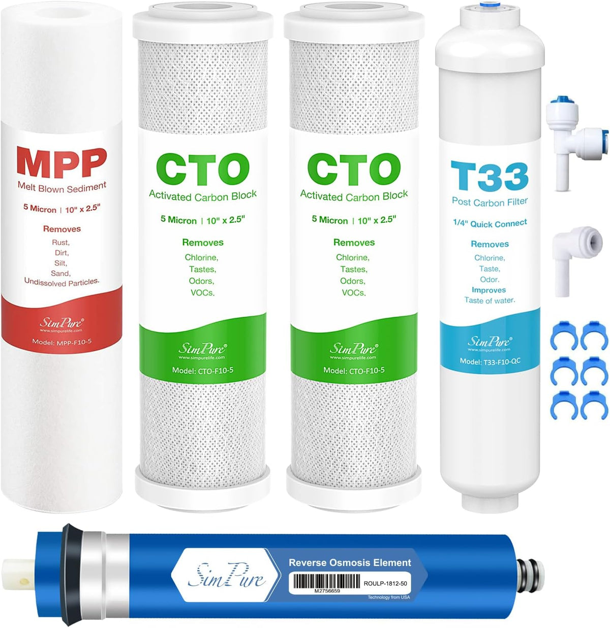 SimPure water filter replacement set front view