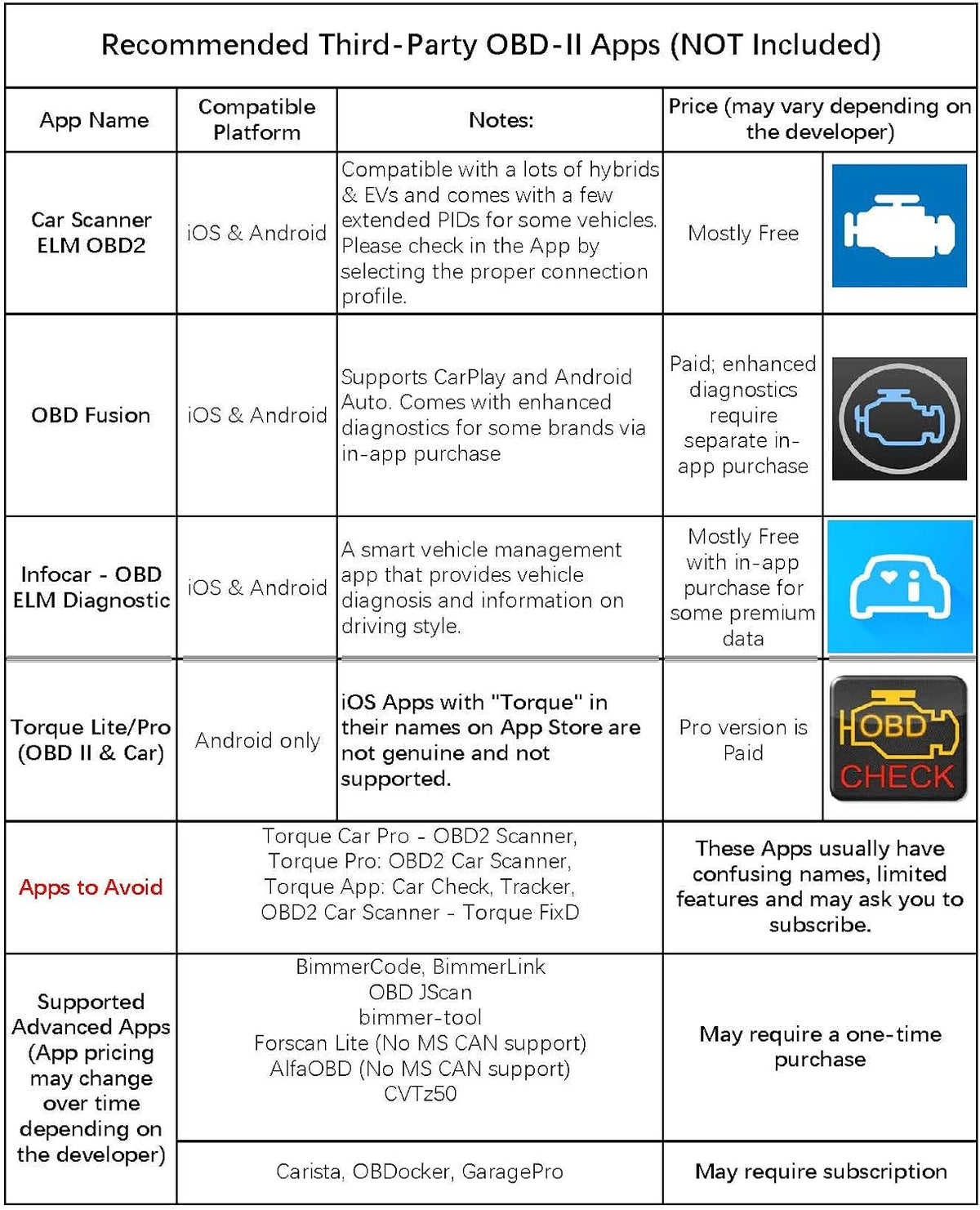 Veepeak code reader packaging and device