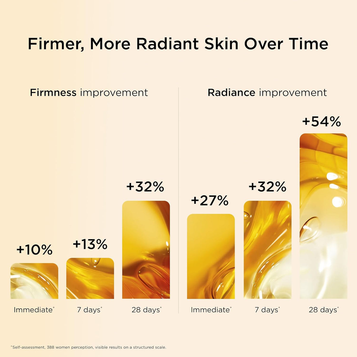 Clarins Double Serum skincare application demonstration