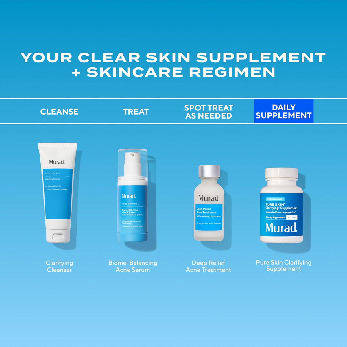 Murad Pure Skin Acne Supplements premium skincare packaging