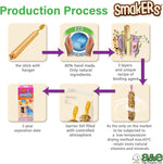 A&E Cage Company Smakers treat sticks nutritional information label