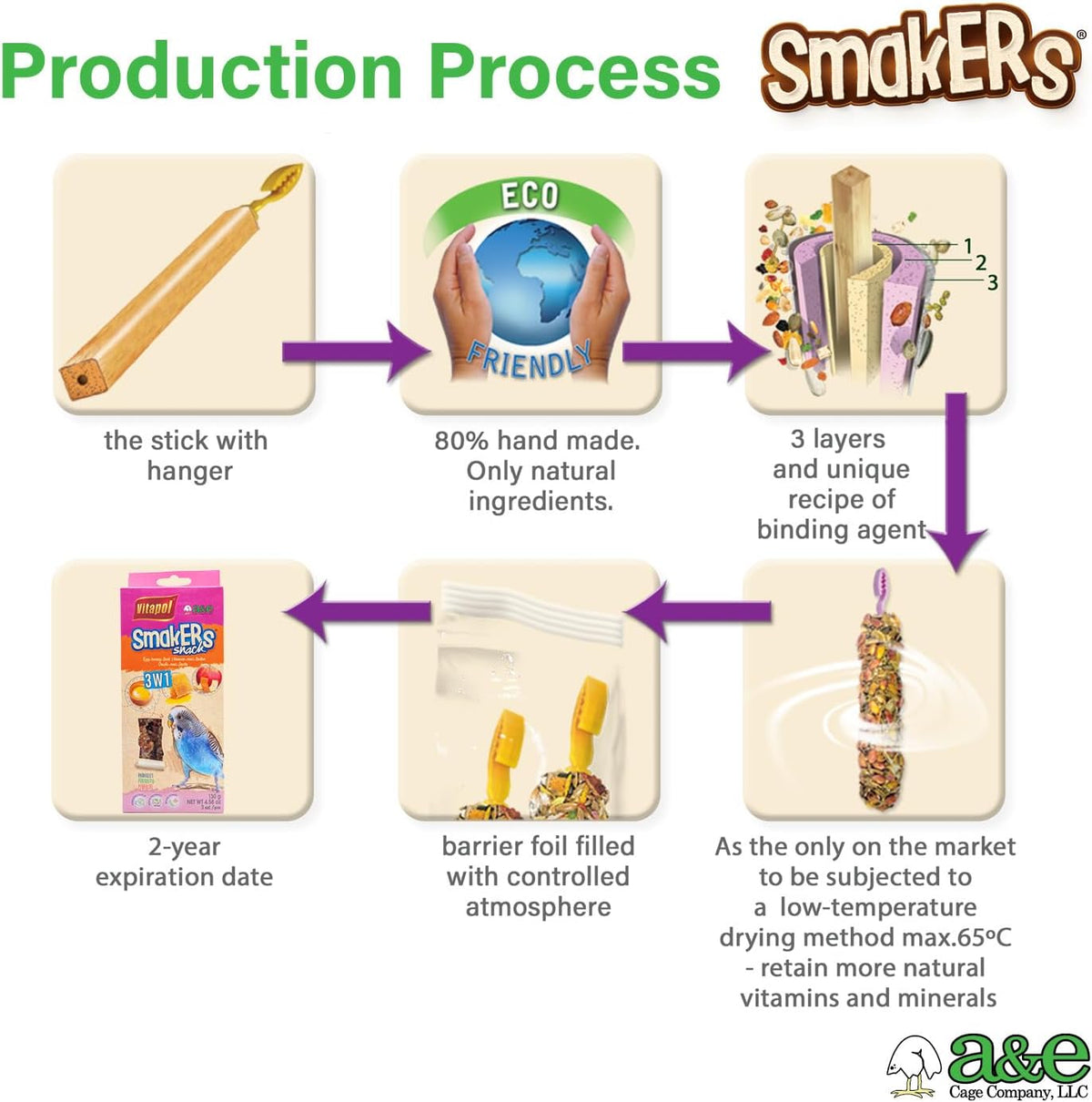 A&E Cage Company Smakers treat sticks nutritional information label