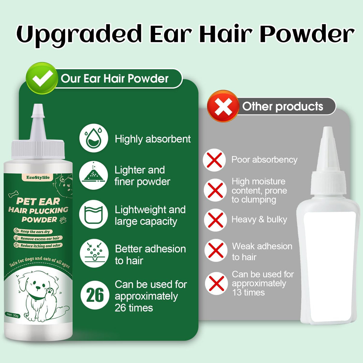 EcoStylife pet ear hair removal kit packaging