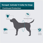 TevraPet Activate II Flea and Tick Collar for Dogs, 12 Months Prevention, 2 Count, for Medium and Large Dogs - Image 4