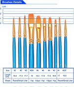 BOSOBO Paint Brushes Set, 20 Pcs Small Paint Brush Kit Round Flat Tip Nylon Hair, for Acrylic Painting, Watercolor, Oil Painting, Kids Face Nail Art Canvas Rock Craft, Art Supplies, Blue - Image 6