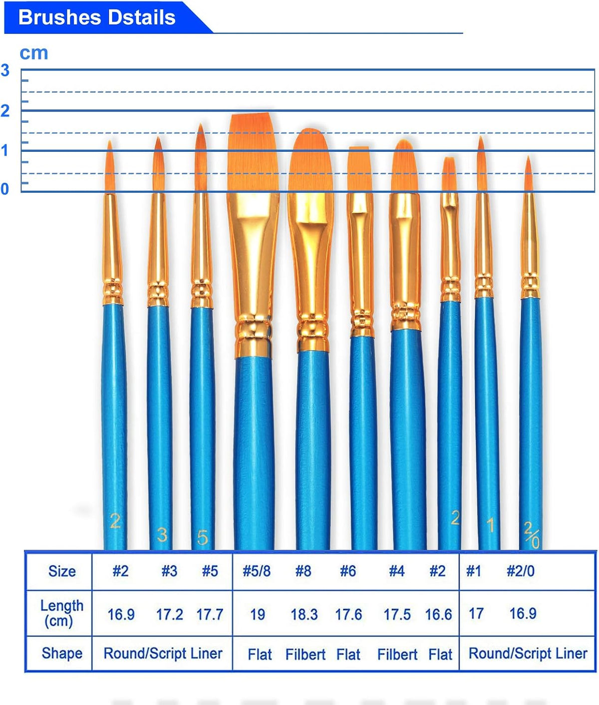 BOSOBO fine detail paint brushes for rock painting