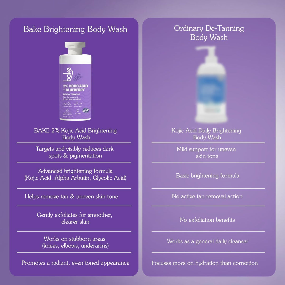 BAKE 2% Kojic Acid Body Wash before and after skin brightening results
