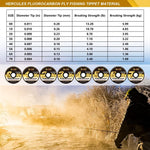 Hercules fluorocarbon tippet spools set