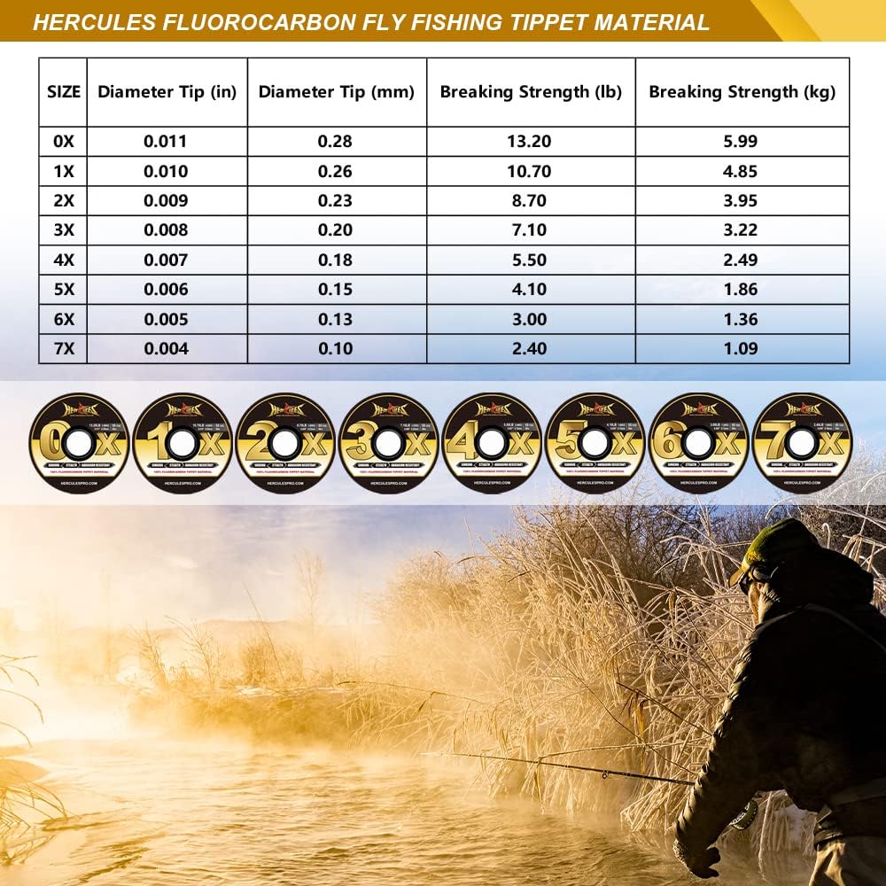Hercules fluorocarbon tippet spools set