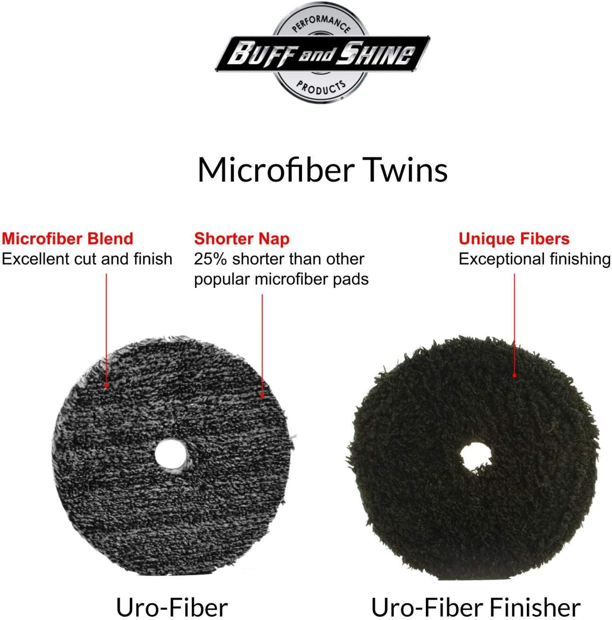 Buff and Shine car polishing pad backing plate attachment view