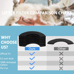 Authentic imported pet care accessories showing flexible carbon filter replacement pads for automated litter units.