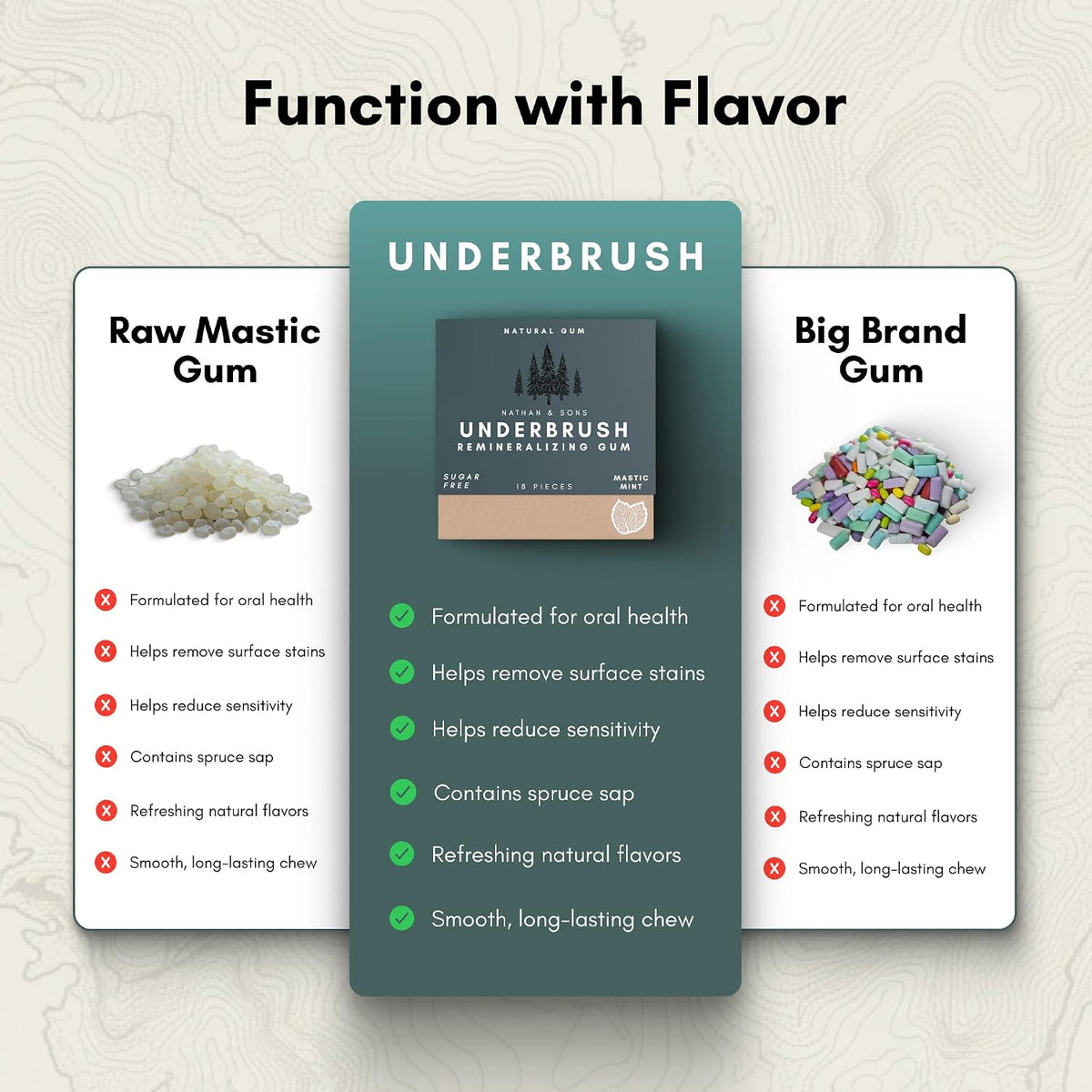Underbrush mastic mint gum pieces displaying a smooth hearty texture