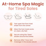 LuxaDerme dry cracked feet treatment before and after results