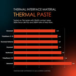 Thermal Grizzly Kryonaut high performance compound syringe container