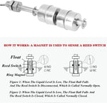 Caredy stainless steel float switch complete package view