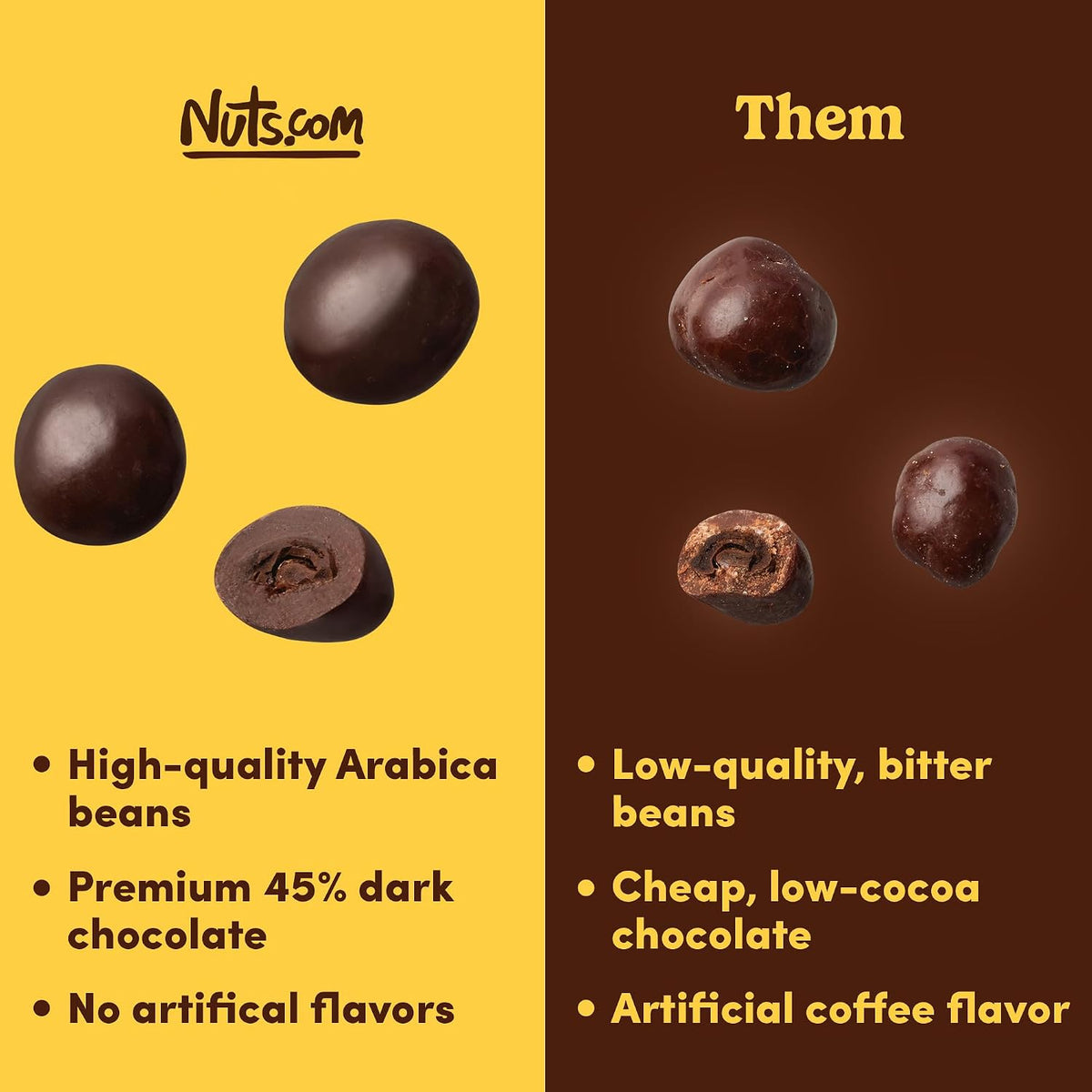 Resealable bag of gourmet USA imported chocolate espresso beans