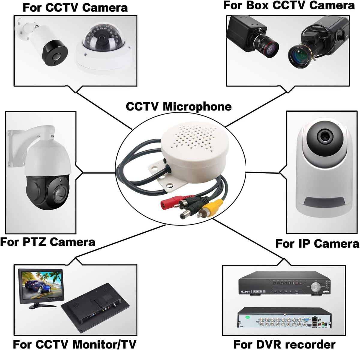 Vanxse security microphone installed for indoor monitoring