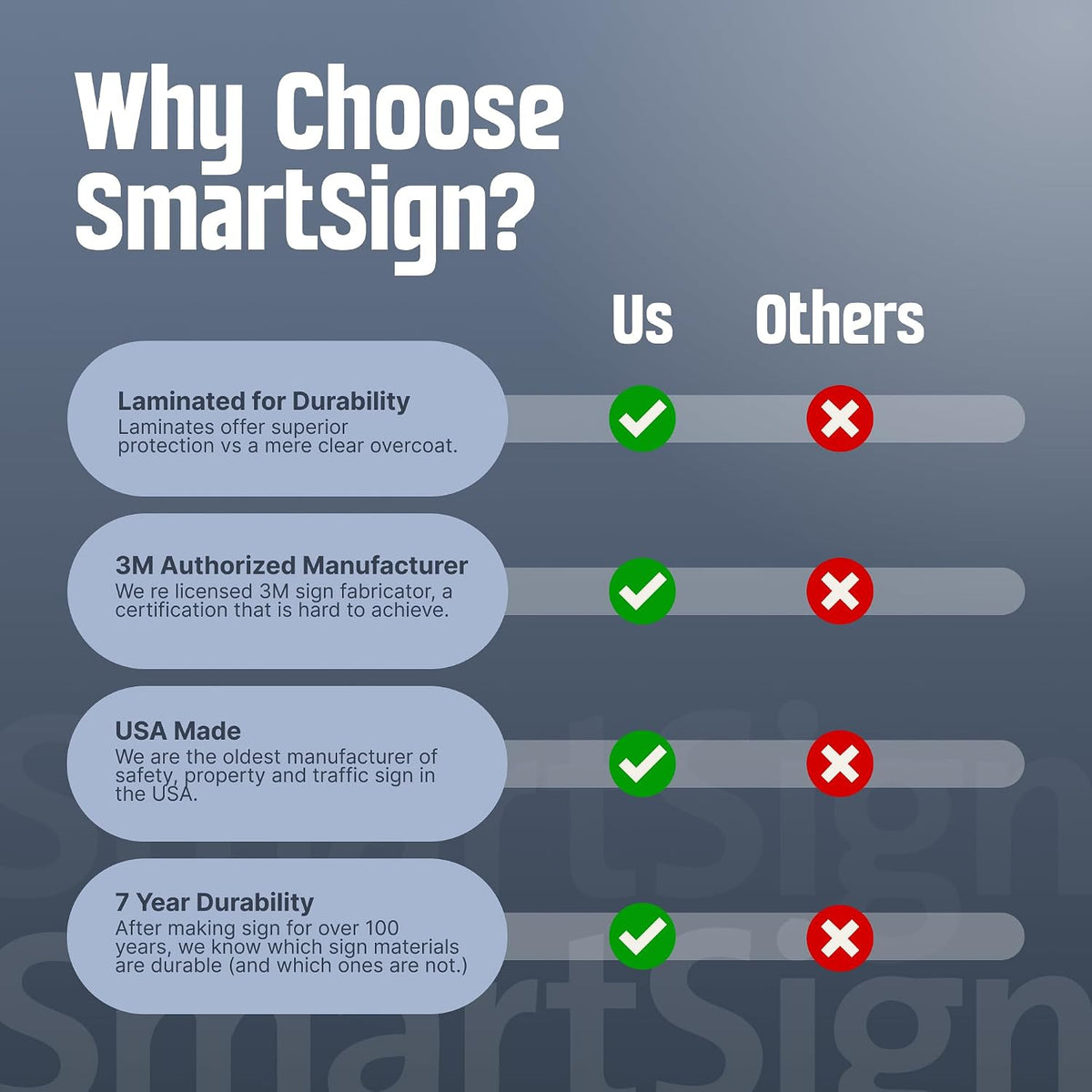 SmartSign heavy duty metal sign package contents