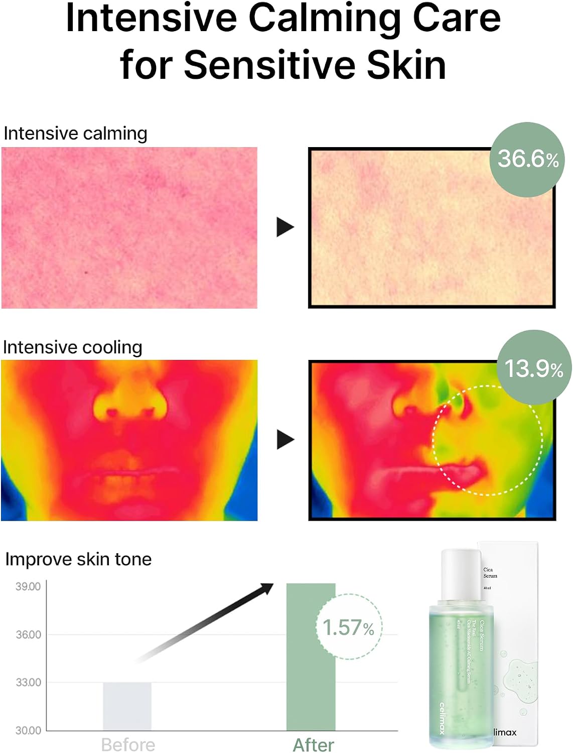 Celimax redness relief serum dropper application demonstration