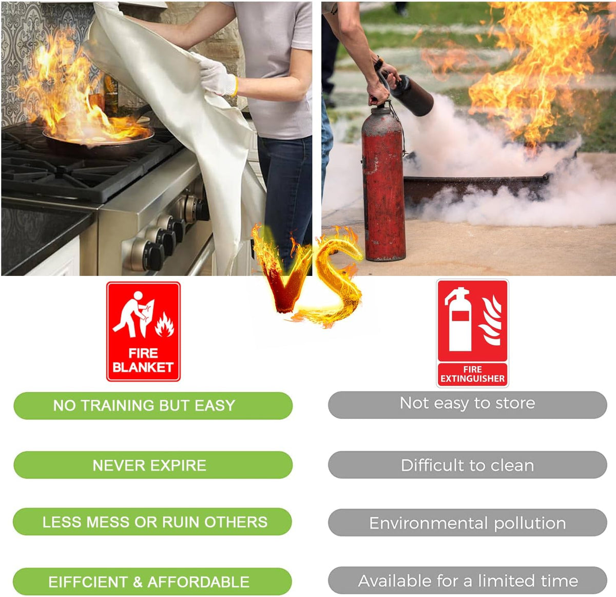 KITOSUN fire blanket set packaged for travel and camping safety