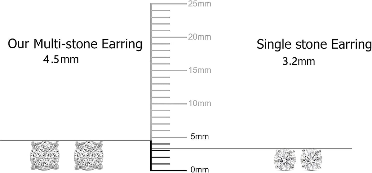 Fifth and fine stud earrings on model earlobe