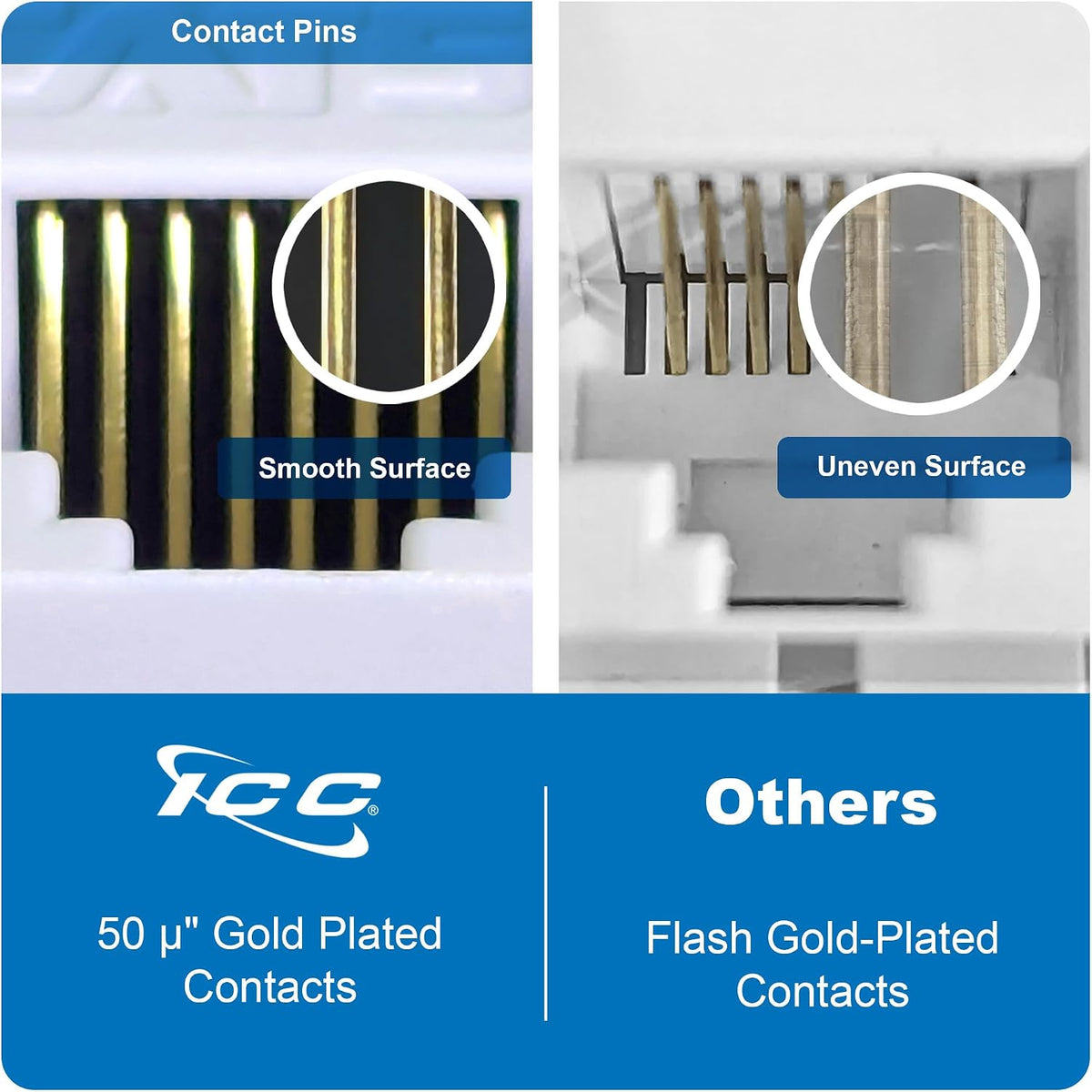 ICC CAT5e connector module angle view