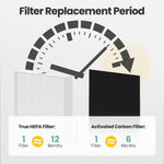 HPA100 Filter Replacement for Honeywell Air Purifier HPA100 Series | Fits for Honeywell HPA094, HPA104, HPA105, HPA3100, HPA5100, 2 HEPA R and 8 Precut Carbon Pre-Filters A - Image 9