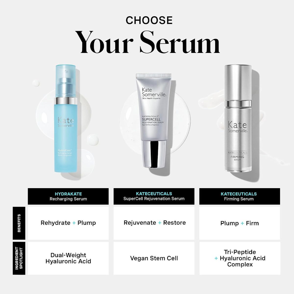 Kate Somerville HydraKate Recharging Hydration Serum - Skin-Quenching Dual-Weight Serum with Hyaluronic Acid for Hydrating, 1 Fl Oz - Image 9