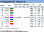 Sanants needle set connected to standard syringe