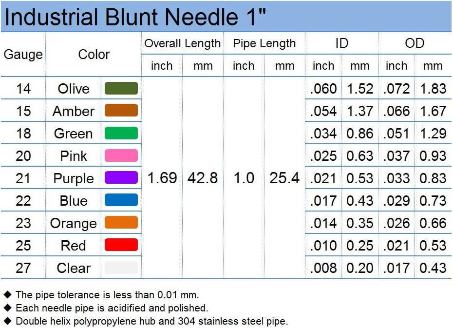 Sanants needle set connected to standard syringe