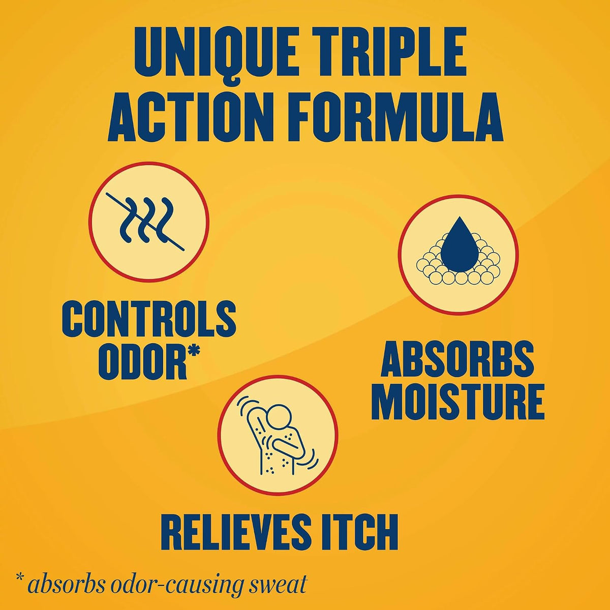 Gold Bond triple action body powder 10 Ounce packaging designed for sweat protection
