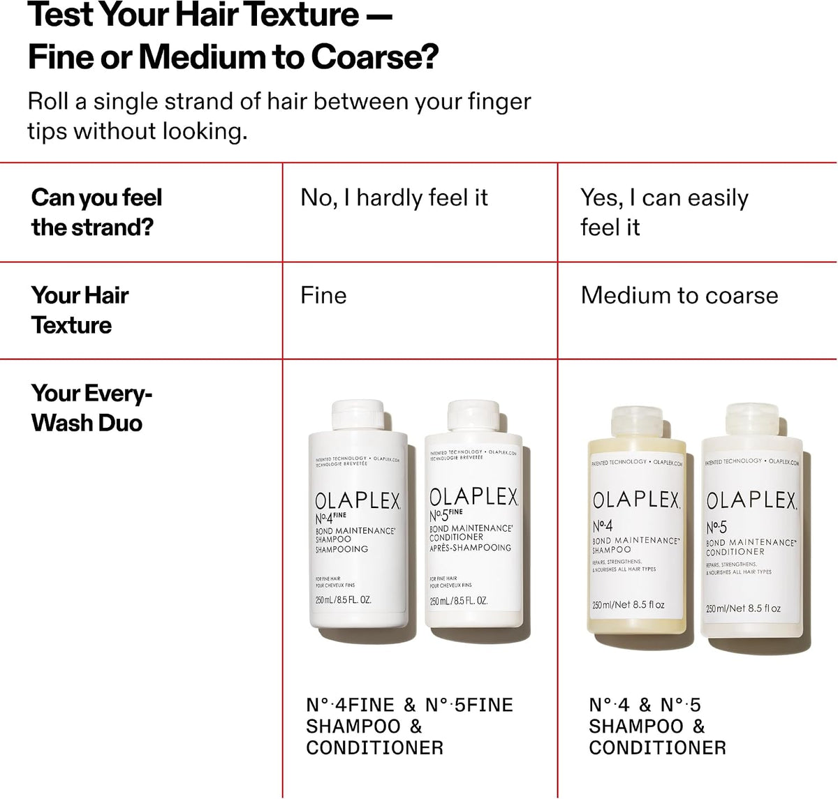 Premium hair care shampoo for volume and strength
