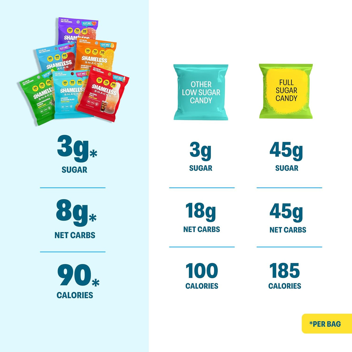 Shameless Snacks Orange Blossom Bliss vegan gluten free candy bag nutrition label view